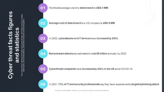 Cyber Risks And Incident Response Playbook Cyber Threat Facts Figures And Statistics Elements PDF