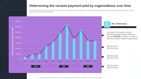 Cyber Risks And Incident Response Playbook Determining The Ransom Payment Paid By Organizations Over Time Rules PDF