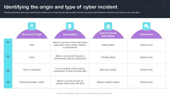 Cyber Risks And Incident Response Playbook Identifying The Origin And Type Of Cyber Incident Download PDF