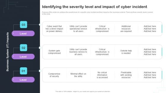 Cyber Risks And Incident Response Playbook Identifying The Severity Level And Impact Of Cyber Incident Summary PDF