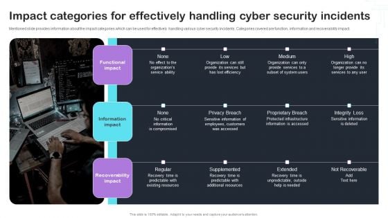 Cyber Risks And Incident Response Playbook Impact Categories For Effectively Handling Cyber Security Incidents Graphics PDF