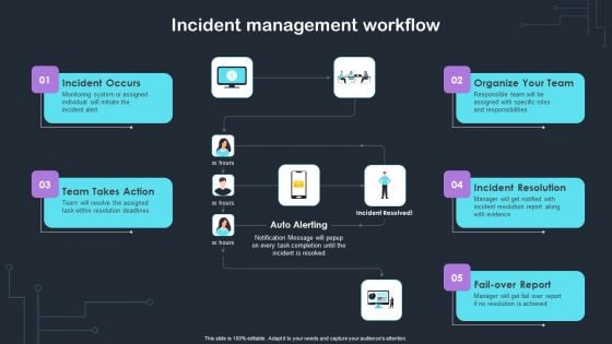 Cyber Risks And Incident Response Playbook Incident Management Workflow Infographics PDF