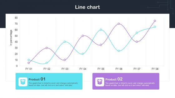 Cyber Risks And Incident Response Playbook Line Chart Professional PDF