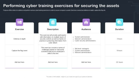 Cyber Risks And Incident Response Playbook Performing Cyber Training Exercises For Securing The Assets Mockup PDF