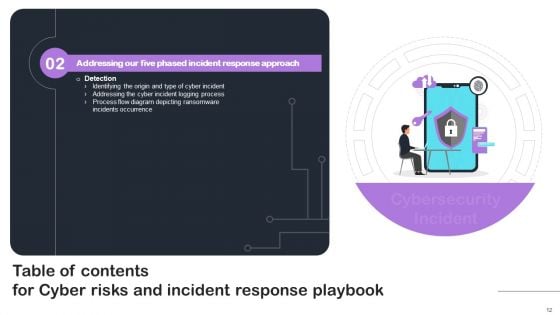 Cyber Risks And Incident Response Playbook Ppt PowerPoint Presentation Complete Deck With Slides