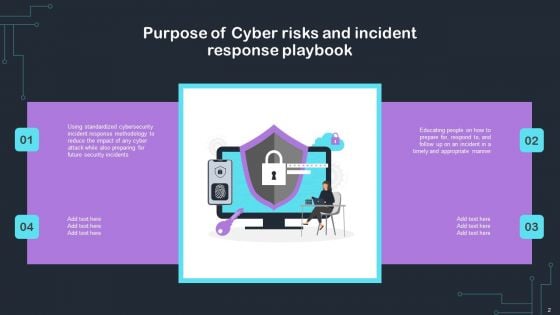 Cyber Risks And Incident Response Playbook Ppt PowerPoint Presentation Complete Deck With Slides