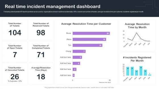 Cyber Risks And Incident Response Playbook Real Time Incident Management Dashboard Guidelines PDF