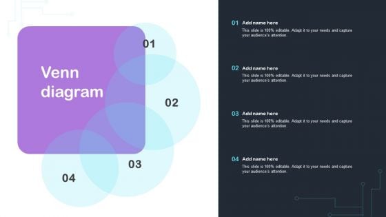 Cyber Risks And Incident Response Playbook Venn Diagram Demonstration PDF