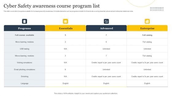 Cyber Safety Awareness Course Program List Ppt Infographics Shapes PDF Cyber Safety Awareness Course Program List Ppt Infographics Shapes PDF