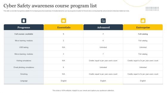 Cyber Safety Awareness Course Program List Ppt Infographics Shapes PDF