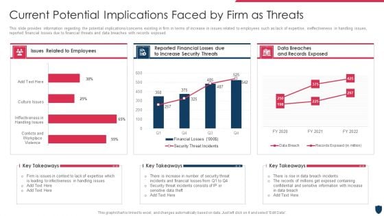 Cyber Safety Incident Management Current Potential Implications Faced By Firm As Threats Clipart PDF