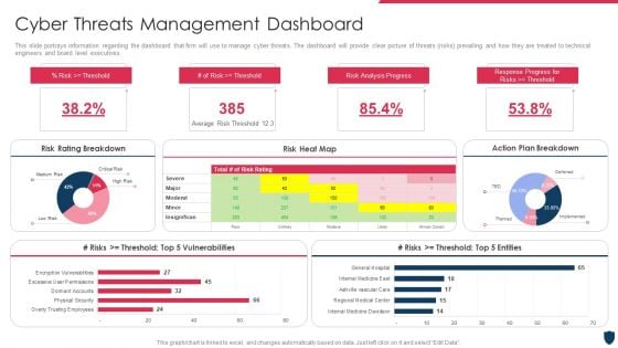 Cyber Safety Incident Management Cyber Threats Management Dashboard Professional PDF