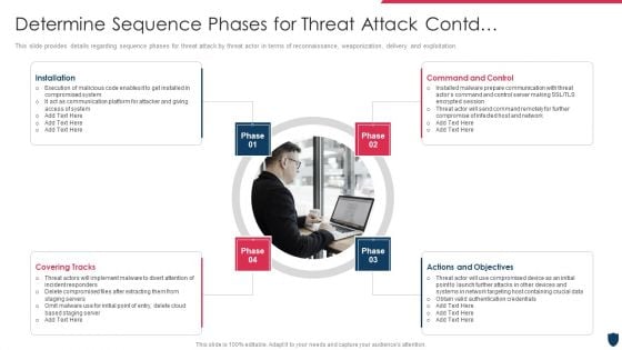 Cyber Safety Incident Management Determine Sequence Phases For Threat Attack Contd Control Inspiration PDF