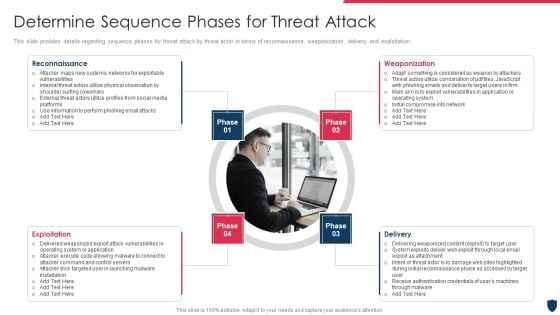 Cyber Safety Incident Management Determine Sequence Phases For Threat Attack Rules PDF