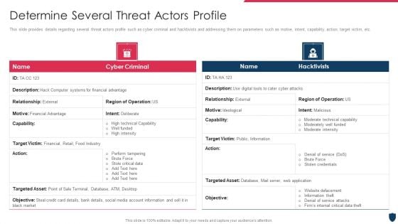 Cyber Safety Incident Management Determine Several Threat Actors Profile Themes PDF