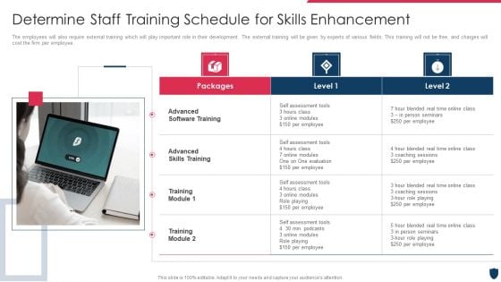 Cyber Safety Incident Management Determine Staff Training Schedule For Skills Enhancement Ideas PDF