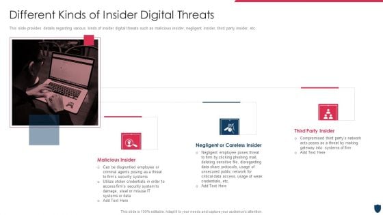 Cyber Safety Incident Management Different Kinds Of Insider Digital Threats Download PDF