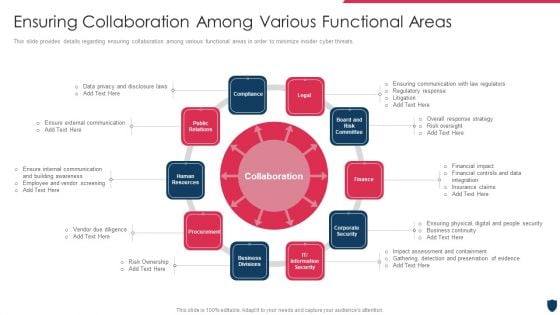 Cyber Safety Incident Management Ensuring Collaboration Among Various Functional Areas Themes PDF Cyber Safety Incident Management Ensuring Collaboration Among Various Functional Areas Themes PDF