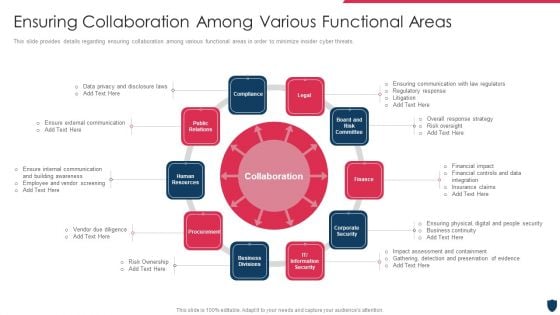 Cyber Safety Incident Management Ensuring Collaboration Among Various Functional Areas Themes PDF