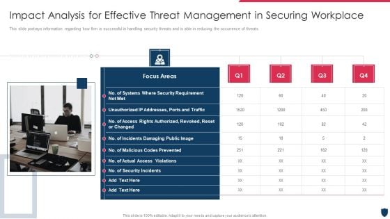 Cyber Safety Incident Management Impact Analysis For Effective Threat Management Structure PDF