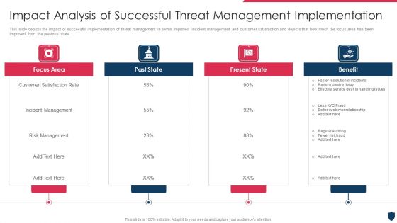 Cyber Safety Incident Management Impact Analysis Of Successful Threat Management Implementation Summary PDF