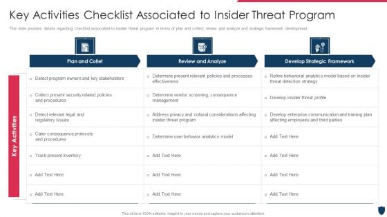 Cyber Safety Incident Management Key Activities Checklist Associated To Insider Threat Program Download PDF