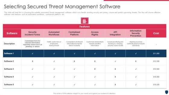 Cyber Safety Incident Management Selecting Secured Threat Management Software Information PDF