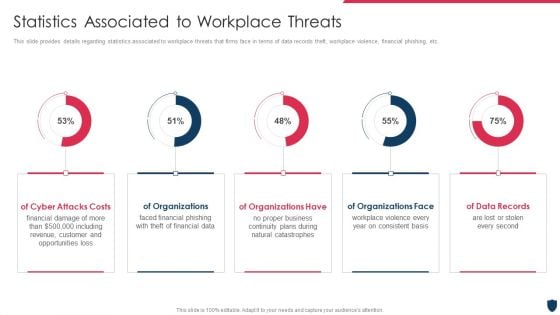 Cyber Safety Incident Management Statistics Associated To Workplace Threats Elements PDF