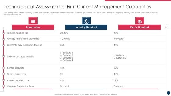 Cyber Safety Incident Management Technological Assessment Of Firm Download PDF