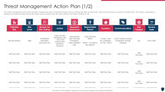 Cyber Safety Incident Management Threat Management Action Plan Risk Professional PDF