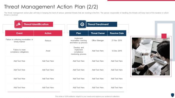 Cyber Safety Incident Management Threat Management Action Plan Sample PDF