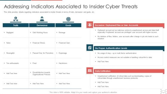 Cyber Security Administration In Organization Addressing Indicators Associated To Insider Cyber Threats Themes PDF