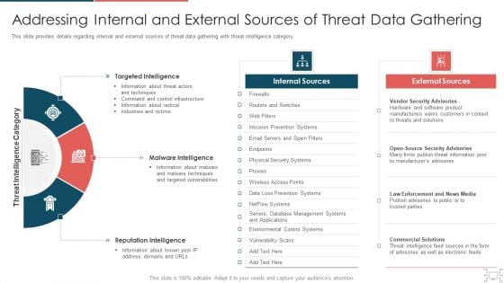 cyber security administration in organization addressing internal and external sources of gathering structure pdf