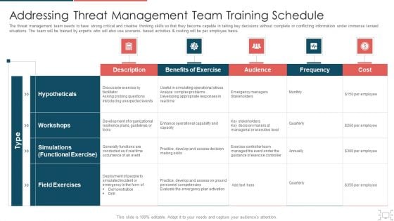 Cyber Security Administration In Organization Addressing Threat Management Team Training Schedule Inspiration PDF