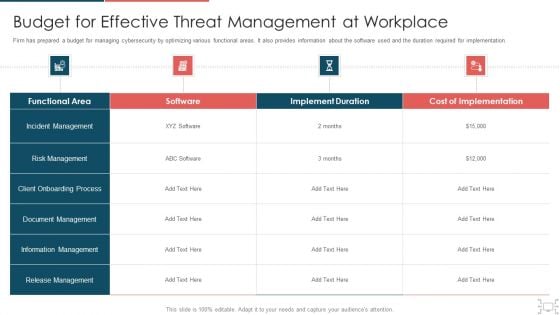 Cyber Security Administration In Organization Budget For Effective Threat Management At Workplace Structure PDF Cyber Security Administration In Organization Budget For Effective Threat Management At Workplace Structure PDF