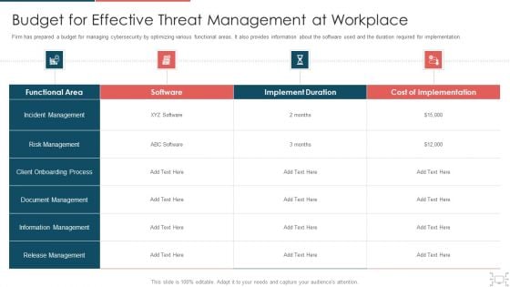 Cyber Security Administration In Organization Budget For Effective Threat Management At Workplace Structure PDF