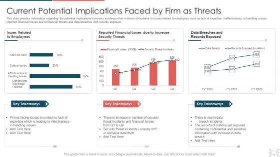 Cyber Security Administration In Organization Current Potential Implications Faced By Firm As Threats Clipart PDF