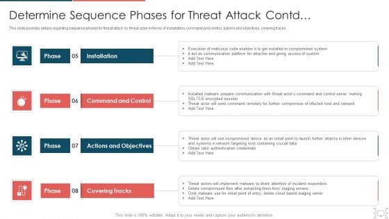 cyber security administration in organization determine sequence phases for threat attack access inspiration pdf