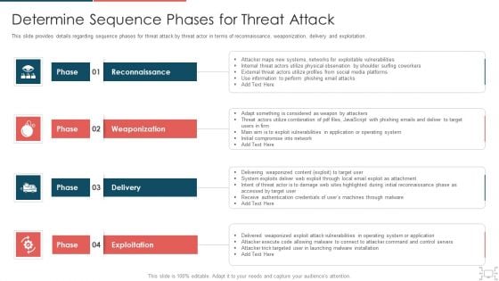 cyber security administration in organization determine sequence phases for threat attack infographics pdf cyber security administration in organization determine sequence phases for threat attack infographics pdf