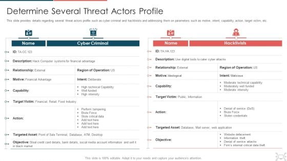Cyber Security Administration In Organization Determine Several Threat Actors Profile Sample PDF