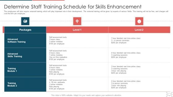 Cyber Security Administration In Organization Determine Staff Training Schedule For Skills Diagrams PDF