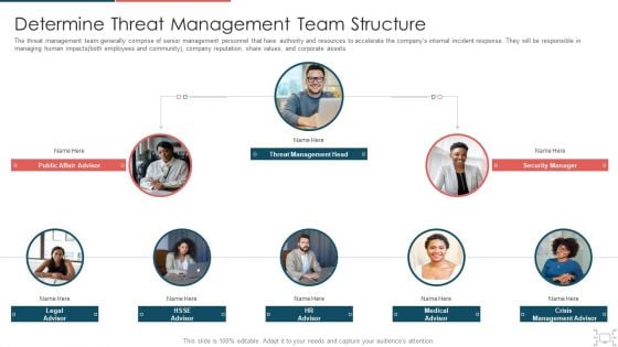 Cyber Security Administration In Organization Determine Threat Management Team Structure Information PDF