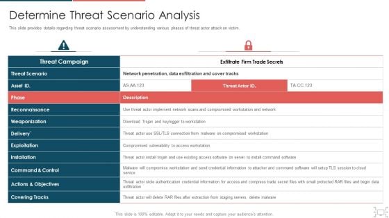 Cyber Security Administration In Organization Determine Threat Scenario Analysis Introduction PDF