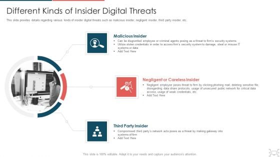 Cyber Security Administration In Organization Different Kinds Of Insider Digital Threats Microsoft PDF