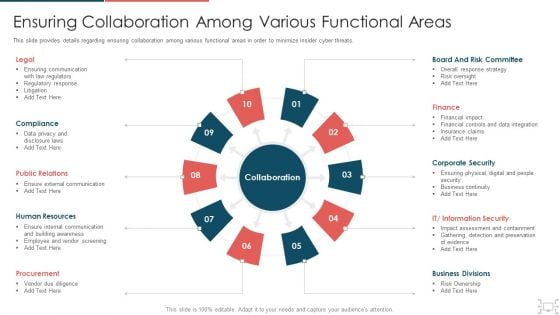 cyber security administration in organization ensuring collaboration among various functional areas brochure pdf