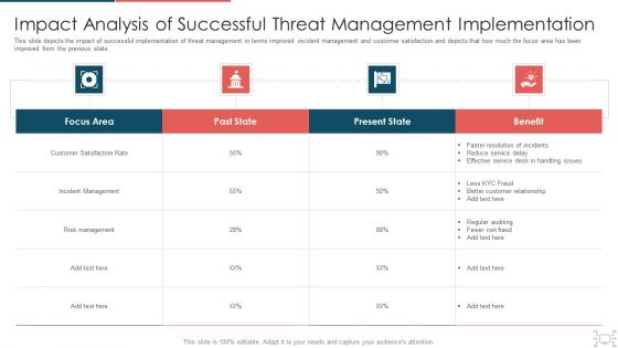 Cyber Security Administration In Organization Impact Analysis Of Successful Threat Management Ideas PDF