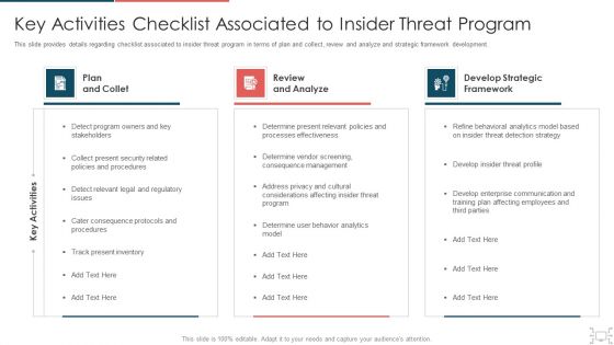 cyber security administration in organization key activities checklist associated program icons pdf