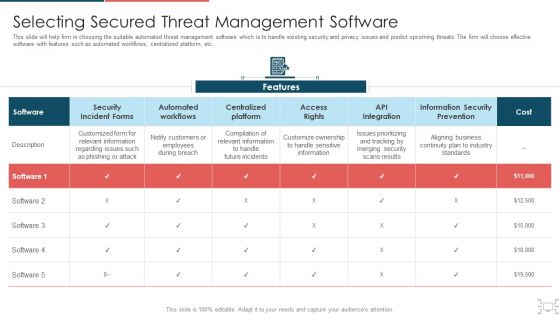 Cyber Security Administration In Organization Selecting Secured Threat Management Software Themes PDF