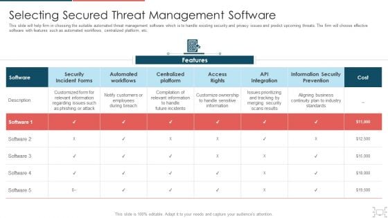 Cyber Security Administration In Organization Selecting Secured Threat Management Software Themes PDF Cyber Security Administration In Organization Selecting Secured Threat Management Software Themes PDF
