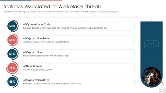 Cyber Security Administration In Organization Statistics Associated To Workplace Threats Microsoft PDF